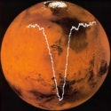 اندازه گیری اکسیژن مریخ در رصدخانه هوایی ناسا