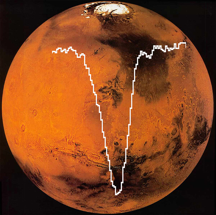 اندازه گیری اکسیژن مریخ در رصدخانه هوایی ناسا