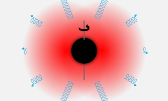 سیاه‌چاله‌های چرخان با بی‌مویی خداحافظی می‌کنند!