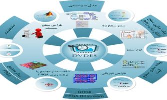 از سوی پژوهشگران دانشگاه تهران محقق شد: الهام از سیستم بینایی انسان برای بازشناسی اشیاء