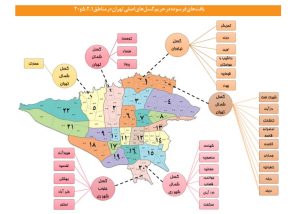 گسل های تهران