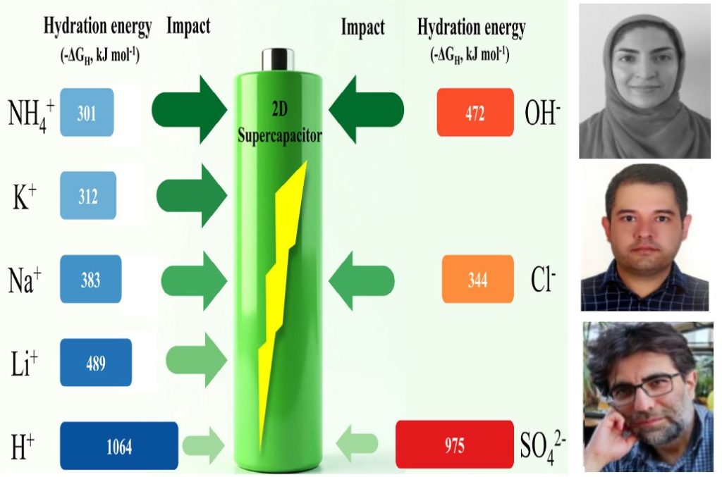 چاپ مقاله فیزیک‌پیشگان ایرانی در مجله معتبر علوم مواد