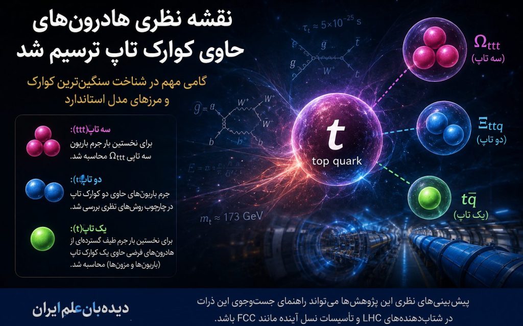 فیزیکدانان ایرانی، نقشه نظری هادرون‌های حاوی کوارک تاپ را ترسیم کردند