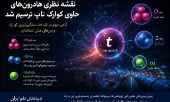 فیزیکدانان ایرانی، نقشه نظری هادرون‌های حاوی کوارک تاپ را ترسیم کردند