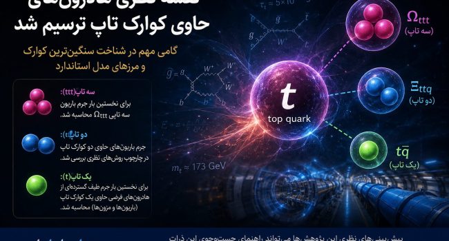 فیزیکدانان ایرانی، نقشه نظری هادرون‌های حاوی کوارک تاپ را ترسیم کردند