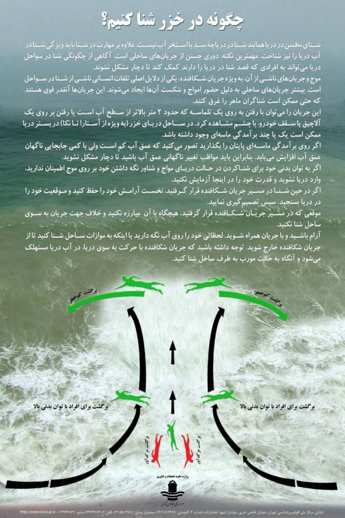 جریان شکافنده شنا خزر